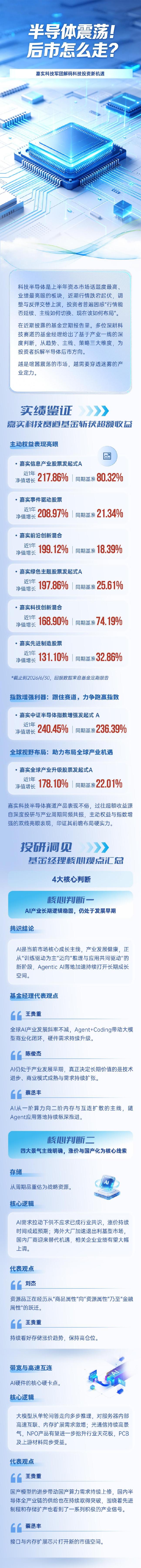 后市怎么走？嘉实基金解码投资机遇